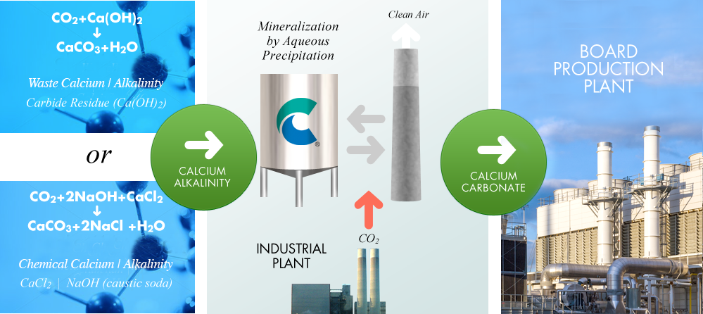 co2-process2
