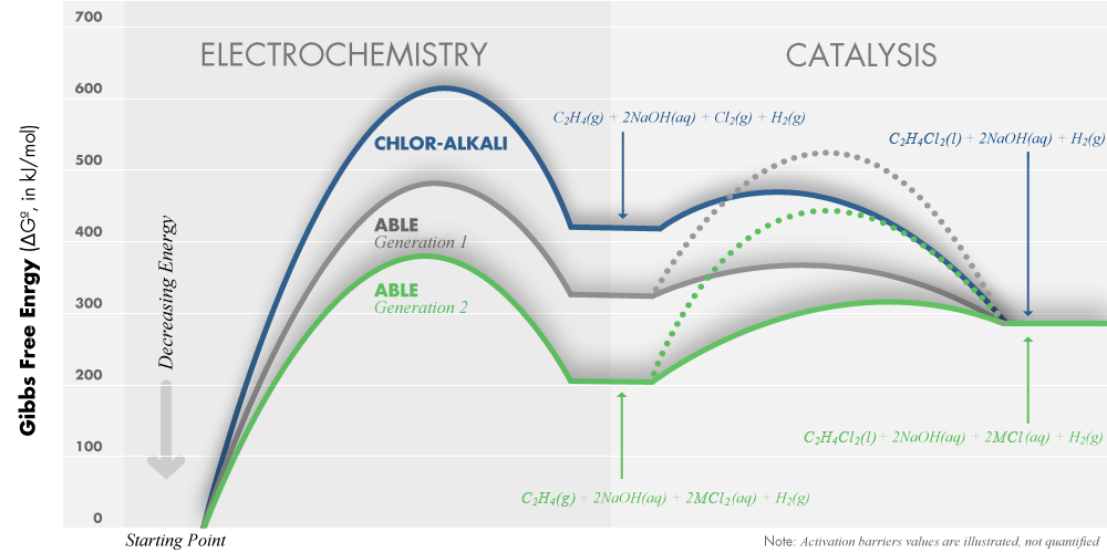 chem-science2